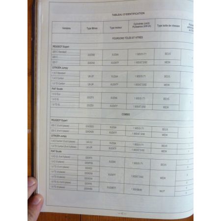 JUMPY SCUDO EXPERT Revue Technique Citroen Fiat Peugeot