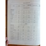 JUMPY SCUDO EXPERT Revue Technique Citroen Fiat Peugeot