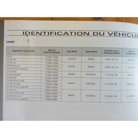 607 Ph 1 Revue Technique Peugeot