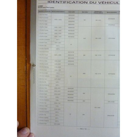 Polo 05- Revue Technique Volkswagen