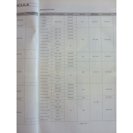 Polo 05- Revue Technique Volkswagen