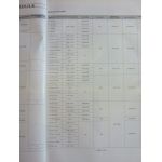 Polo 05- Revue Technique Volkswagen