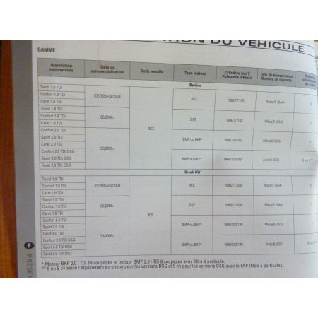 Passat 05- Revue Technique Volkswagen