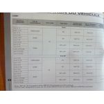 Passat 05- Revue Technique Volkswagen