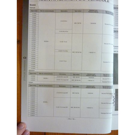 Trafic II 06- Revue Technique Renault