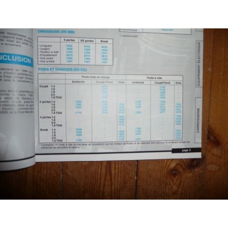 Focus Revue Technique Ford