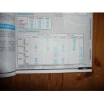 Focus Revue Technique Ford