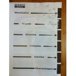 32.50 - Manuel Utilisateur Renault