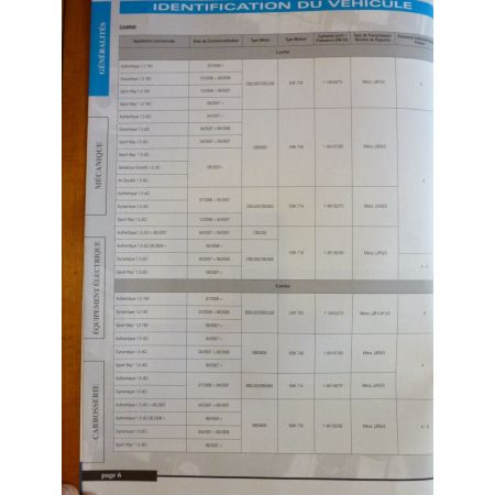 Clio Campus 06- Revue Technique Renault