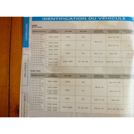 A4 II 01-04 Revue Technique Audi