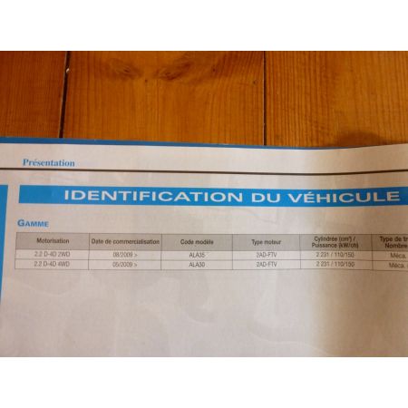 RAV4 D4D 09- Revue Technique Toyota