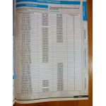 Ducato 94- Revue Technique Fiat