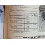 Giulietta Revue Technique Alfa Romeo