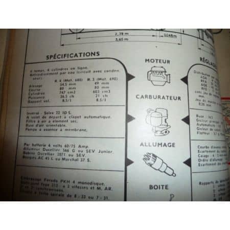 R3 R4 Revue Technique Renault