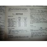 Anglia Revue Technique Ford