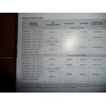 Laguna II 01- Revue Technique Renault