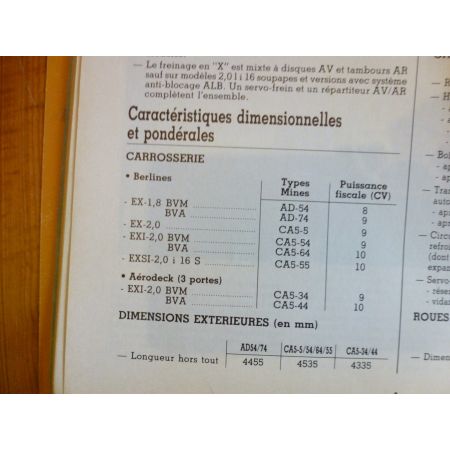 Accord 84- Revue Technique Honda