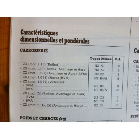 ZX -93 Revue Technique Citroen