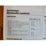 ZX -93 Revue Technique Citroen