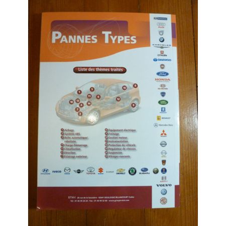 Pannes Types 1