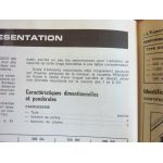 305 -80 Revue Technique Peugeot