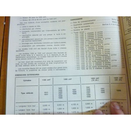 323 FF Revue Technique MAZDA