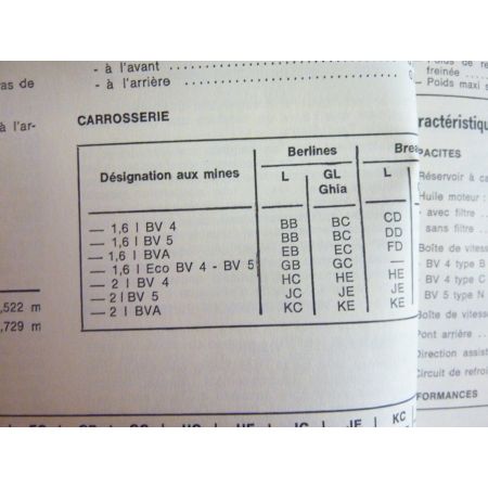 Sierra Revue Technique FORD