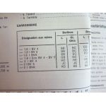 Sierra Revue Technique FORD