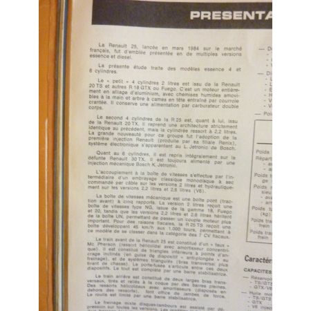 R25 Ess Revue Technique RENAULT