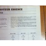 BX15 BX19 87- Revue Technique CITROEN