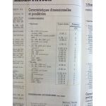 405 Revue Technique Peugeot