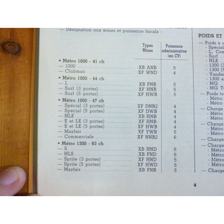 Metro Revue Technique AUSTIN