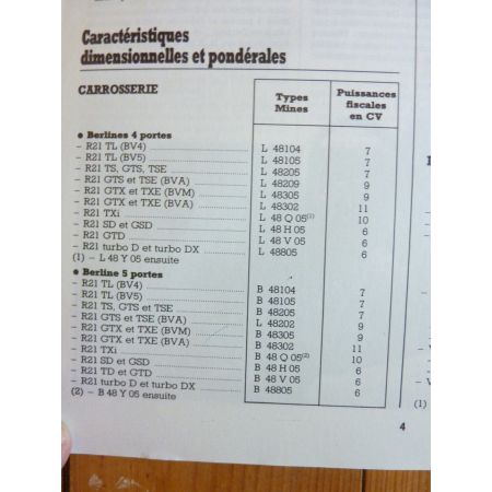 R21 Ph II Revue Technique RENAULT