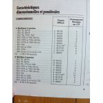 R21 Ph II Revue Technique RENAULT