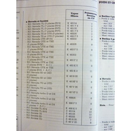 R21 Ph II Revue Technique RENAULT