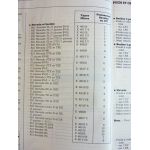 R21 Ph II Revue Technique RENAULT