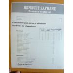 Safrane Revue Technique RENAULT