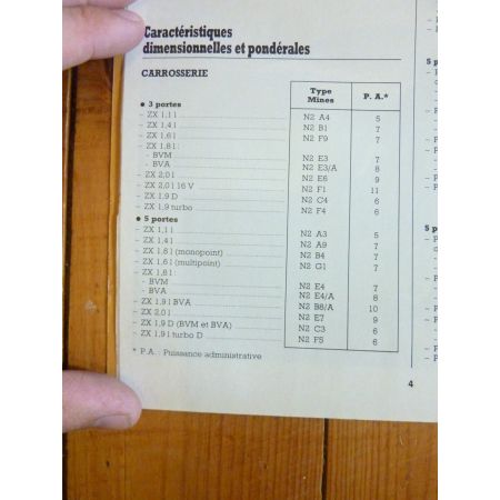 ZX 93. Revue Technique CITROEN