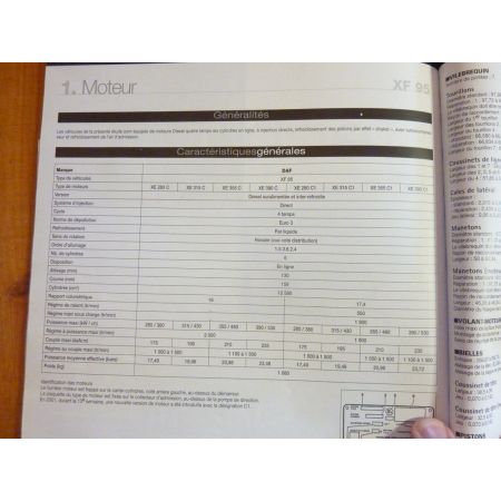 XF 95 Revue Technique PL Daf
