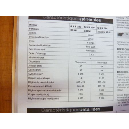 Master die Revue Technique Renault