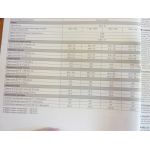 ARION 510 à 540 Revue Technique Agricole Claas