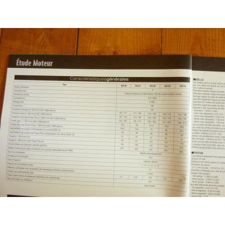 CVX 140cv à 195cv Revue Technique Agricole IH