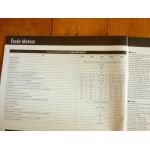 CVX 140cv à 195cv Revue Technique Agricole IH