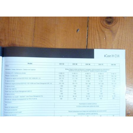 CVX 140cv à 195cv Revue Technique Agricole IH