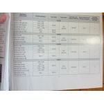 306 HDi Revue Technique Peugeot