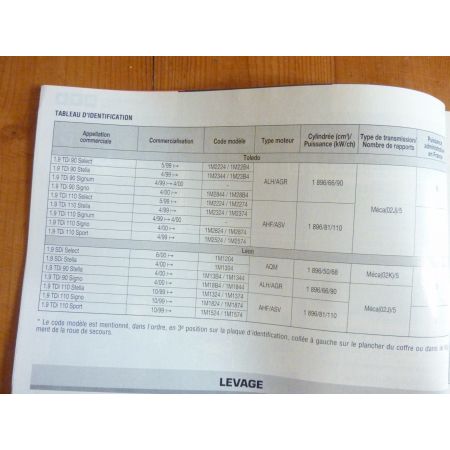 Leon Toledo 99- Revue Technique Seat