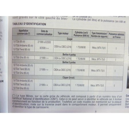 Focus TDdi Revue Technique Ford