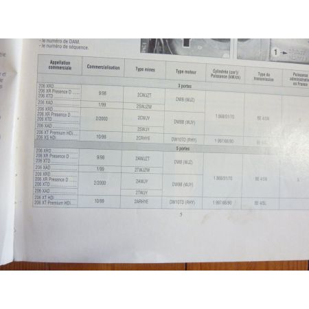 206 Die Revue Technique Peugeot