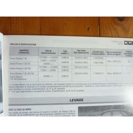 Xsara Picasso Ess Revue Technique Citroen