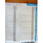 Qashqai 07- Revue Technique Nissan